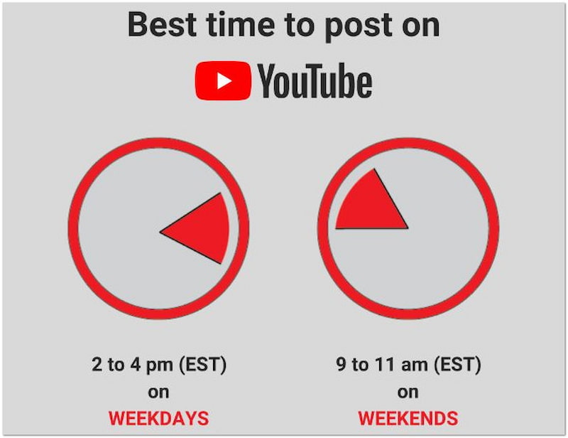 YouTubeにアップロードするベストタイミング