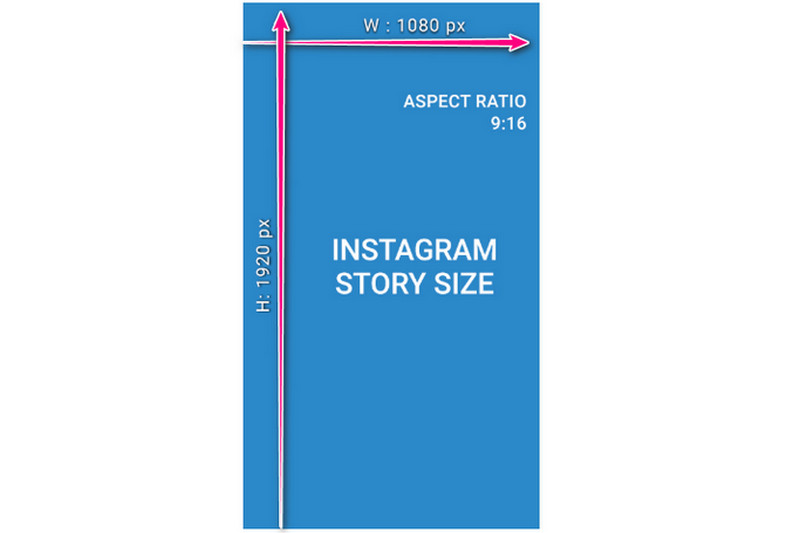 正しいInstagramストーリーサイズ