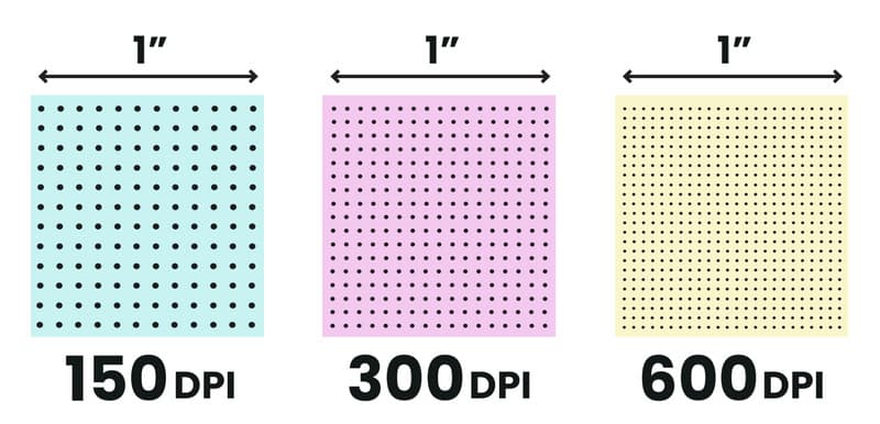 DPI画像とは