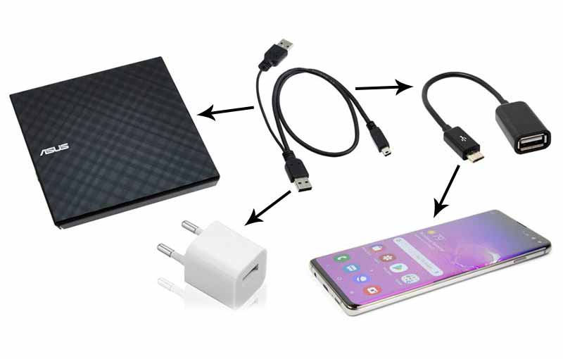 外付けDVDドライブをAndroidへ接続